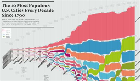 most populous cities michigan